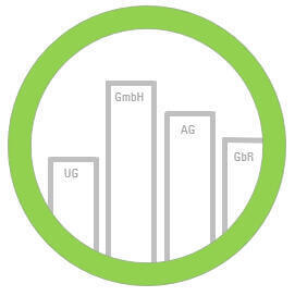 GmbH UG AG